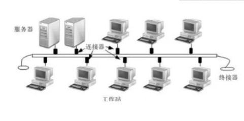 計(jì)算機(jī)網(wǎng)絡(luò)工程設(shè)計(jì) 解析六種常見拓?fù)浣Y(jié)構(gòu)
