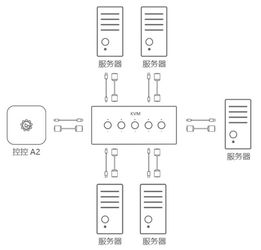 IT工程師必看 遠程控制搞定電腦重裝系統，堪稱網絡工程神器