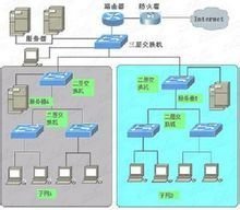 基于網絡拓撲結構的計算機網絡工程設計分析